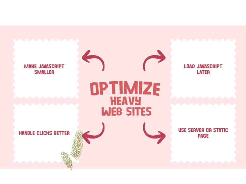 How to Make Fast Loading Javascript Heavy Website?